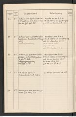 k.k. naturhistorisches Hofmuseum, Protokollbuch Intendanzakten 1915, Seite 30